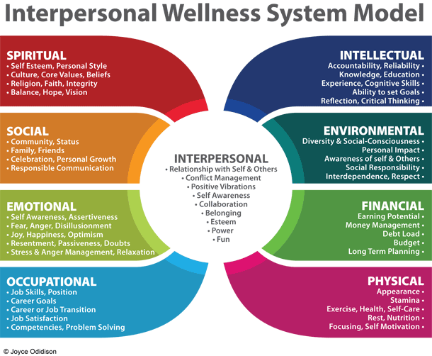Interpersonal Wellness: Essential Truths About Social Health