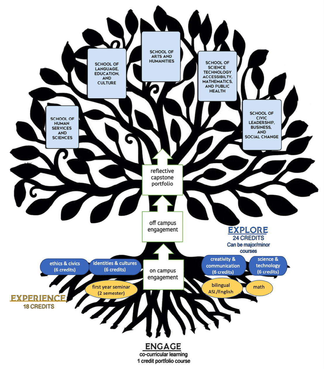 Clemson University's General Education Curriculum: Exploring the Crossings Program